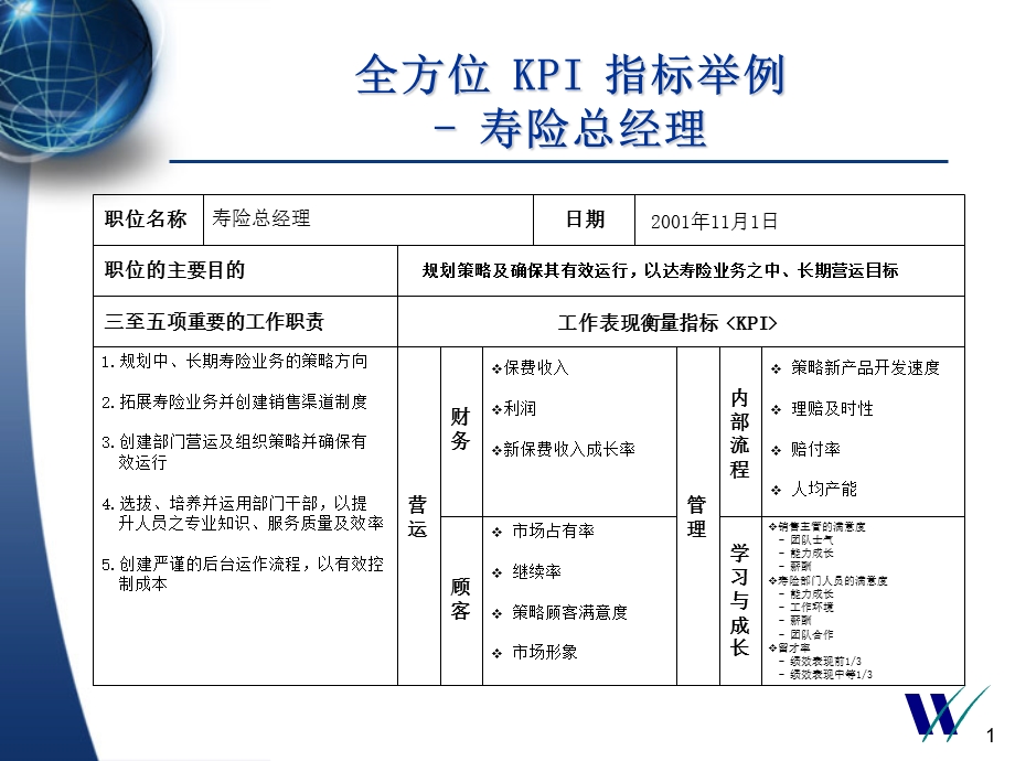 445惠悦平安保险KPI指标例子.ppt_第1页