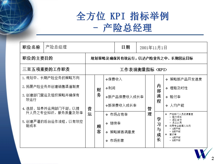 445惠悦平安保险KPI指标例子.ppt_第2页