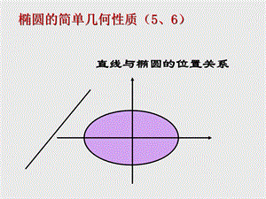 直线与椭圆的位置关系PPt.ppt