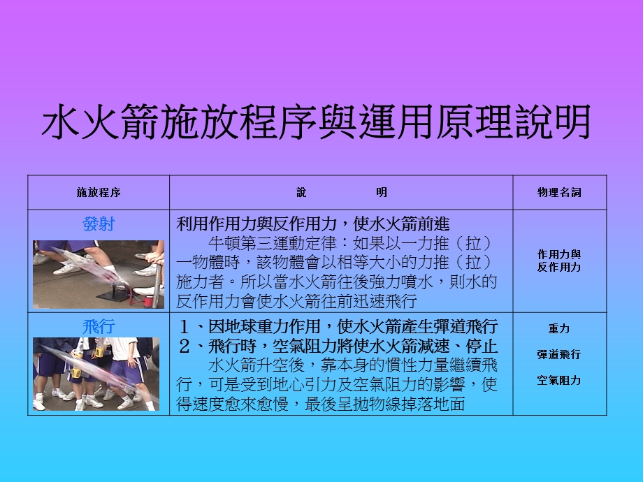 水火箭施放程序与运用原理说明.ppt_第2页