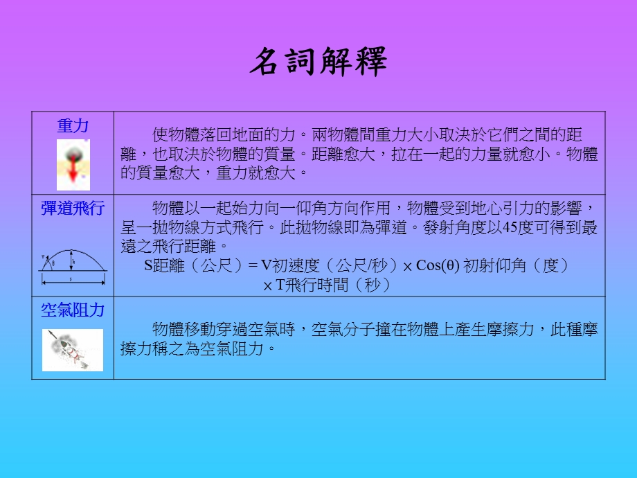 水火箭施放程序与运用原理说明.ppt_第3页