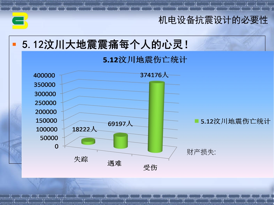 抗震支架研讨会.ppt_第3页