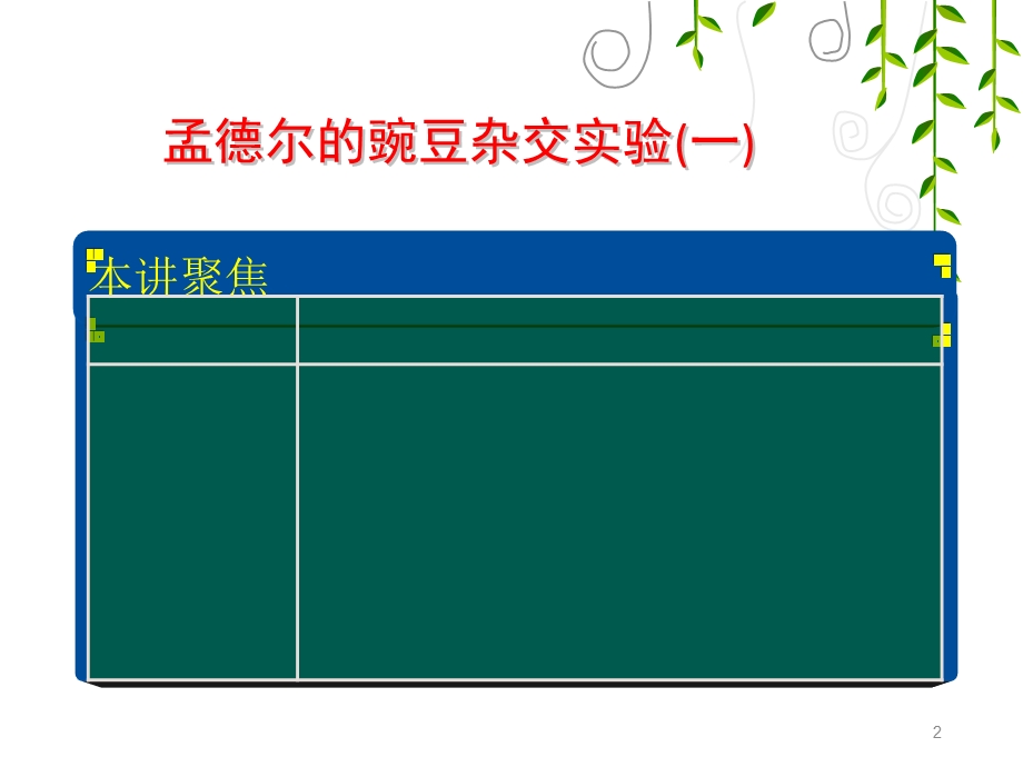 孟德尔豌豆杂交实验(一)一轮复习.ppt_第2页