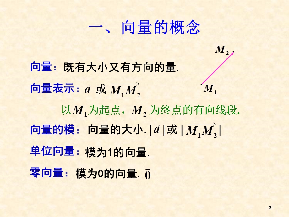 空间解析几何与向量代数(IV).ppt_第2页