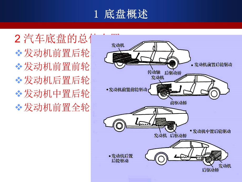 汽车底盘部分的基础知识(超全).ppt_第3页