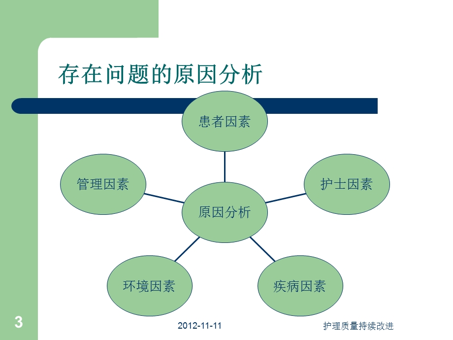 大小便标本留置的护理质量持续改进.ppt_第3页