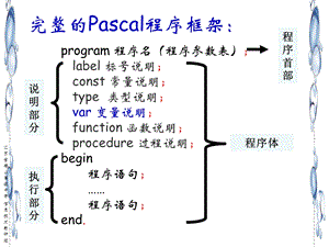 pascal的语言符号.ppt