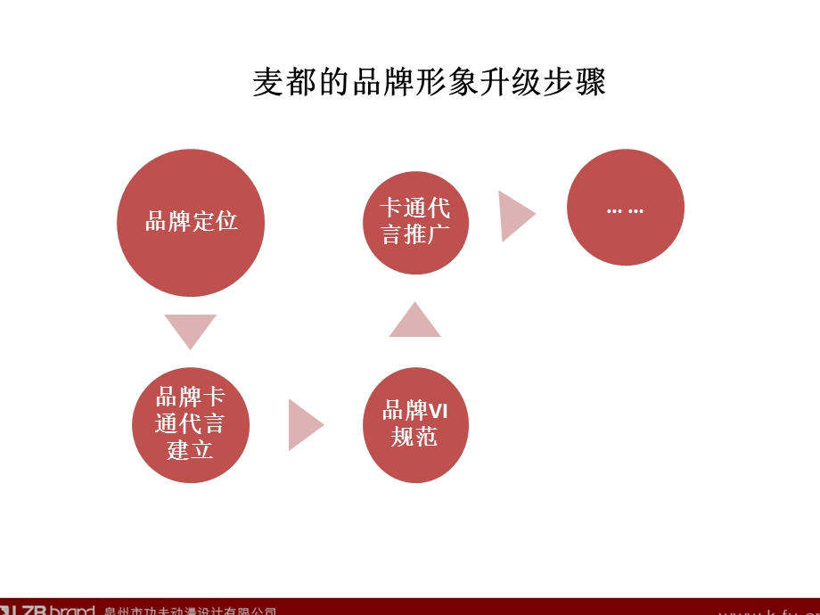 麦都品牌形象提升方案.ppt_第2页