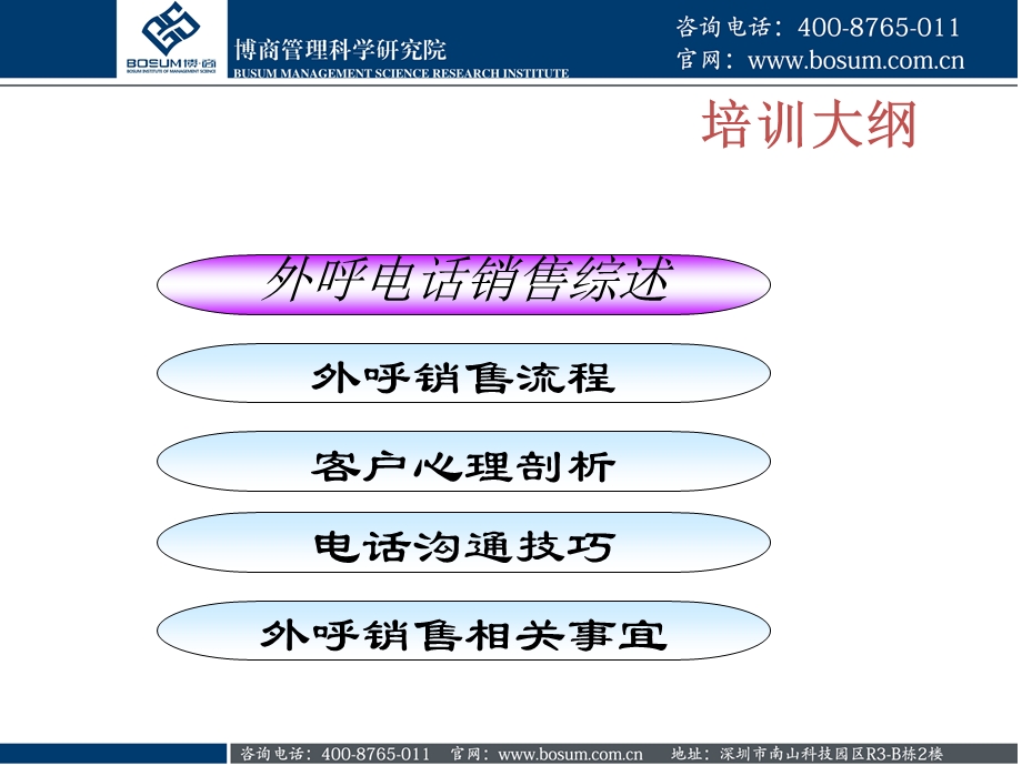 外呼销售技巧企业培训课件.ppt_第2页