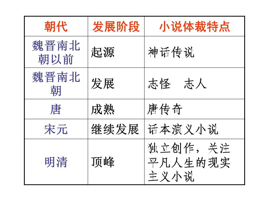 林黛玉进贾府职教版ppt课件.ppt_第3页