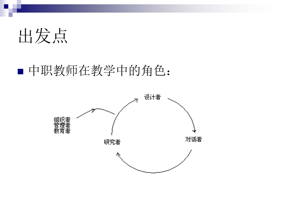 中职生认知特点与教学案例分析(张勇).ppt_第2页