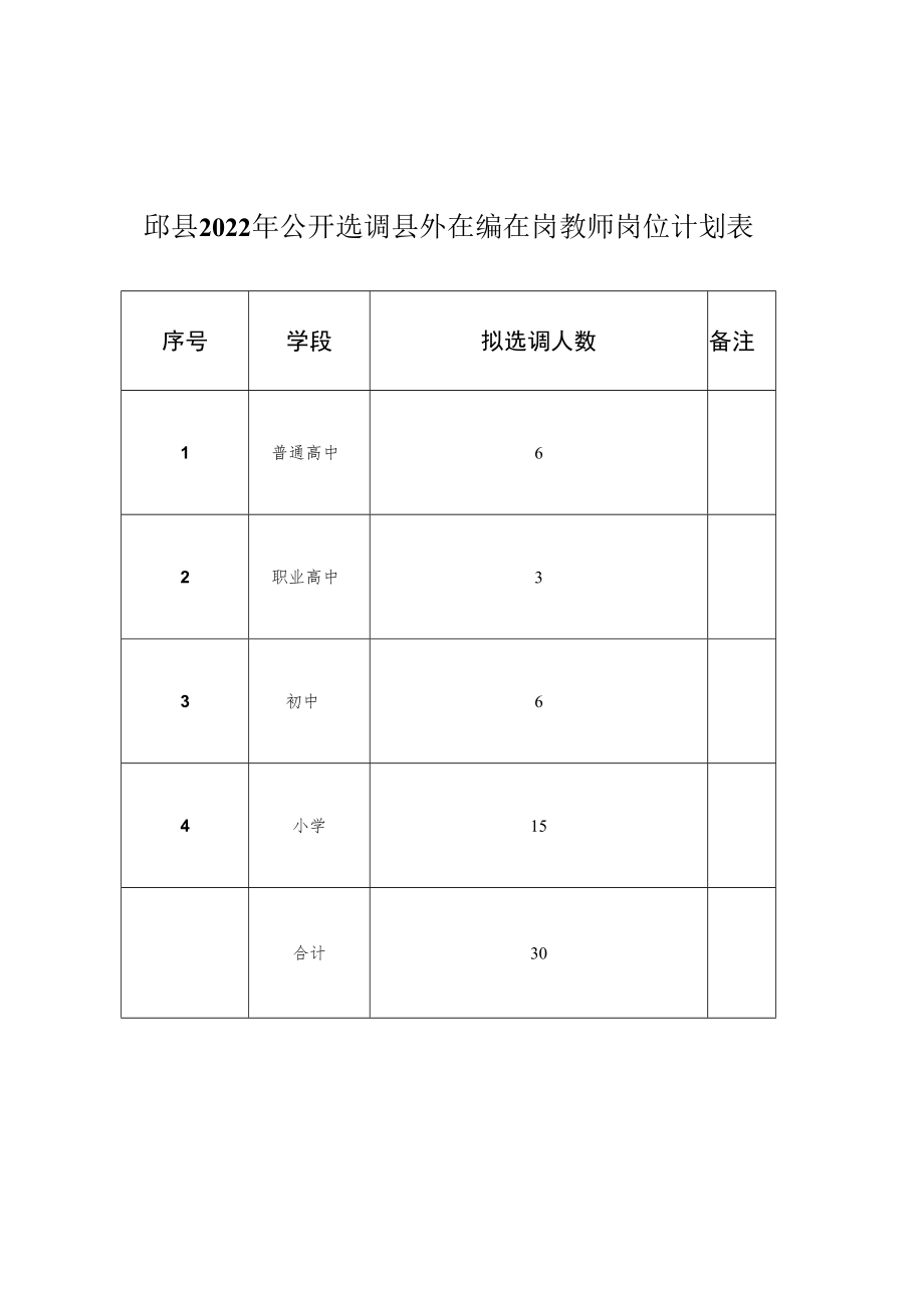 邱县2022年公开选调县外在编在岗教师岗位计划表.docx_第1页