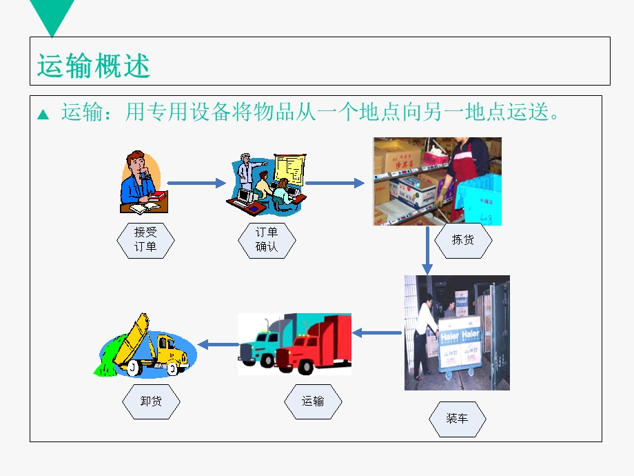 物流基础宋文官-第四章运输.ppt_第2页