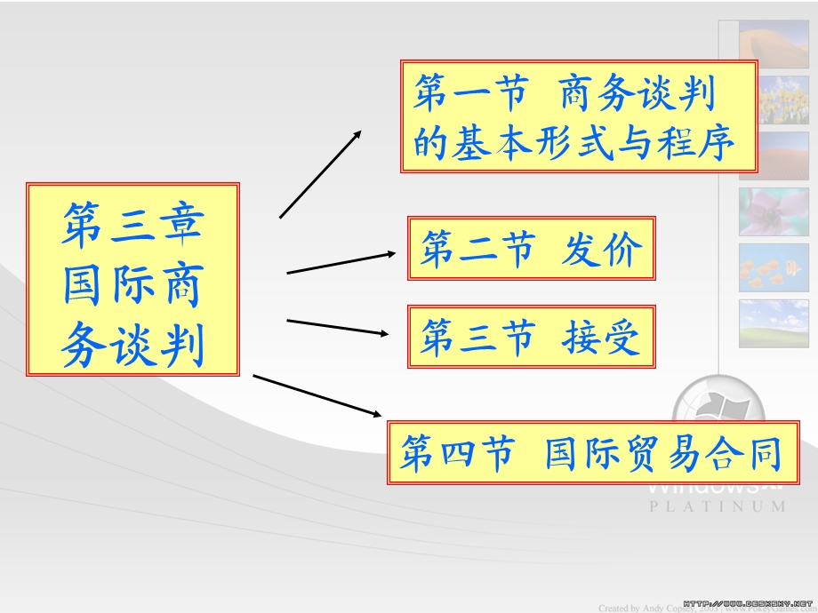 进出口的合同商订.ppt_第3页