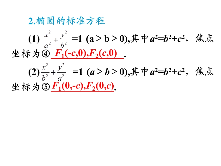 圆锥曲线复习课件(经典).ppt_第3页