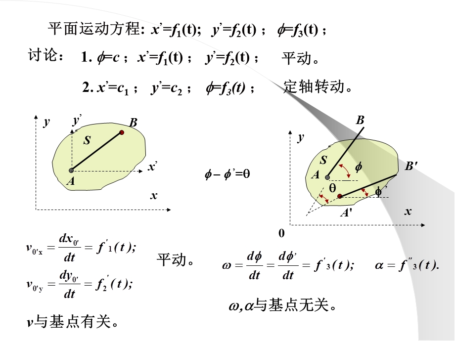 七章刚体的平面运动.ppt_第3页