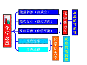 浙大版-普通化学第六版知识点归纳.ppt