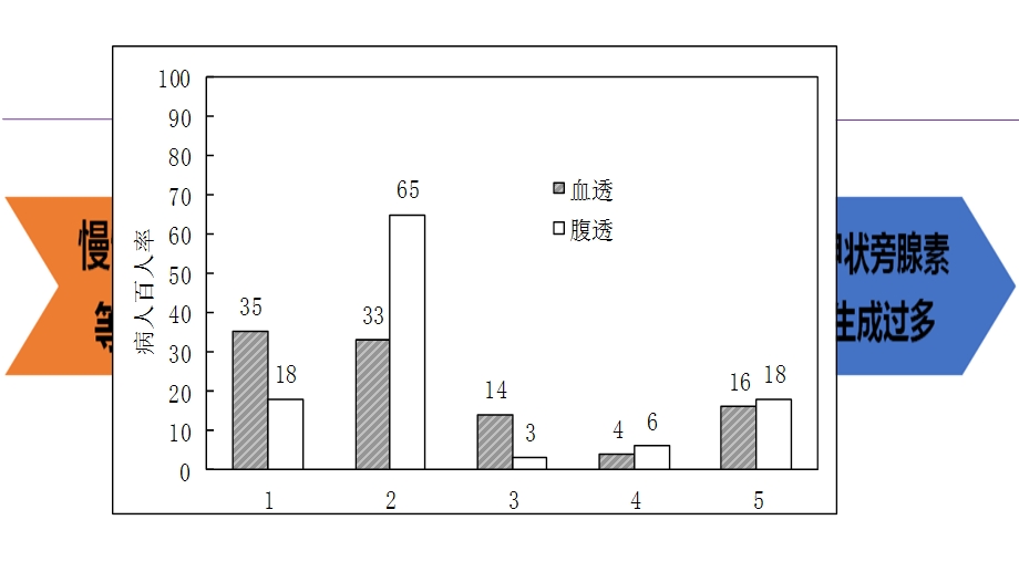 认识继发性甲旁亢.ppt_第3页