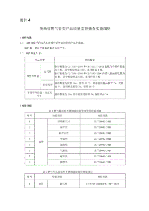 陕西省燃气管类产品质量监督抽查实施细则.docx