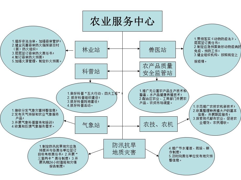 农业服务中心.ppt_第1页