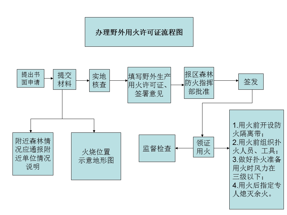 农业服务中心.ppt_第3页