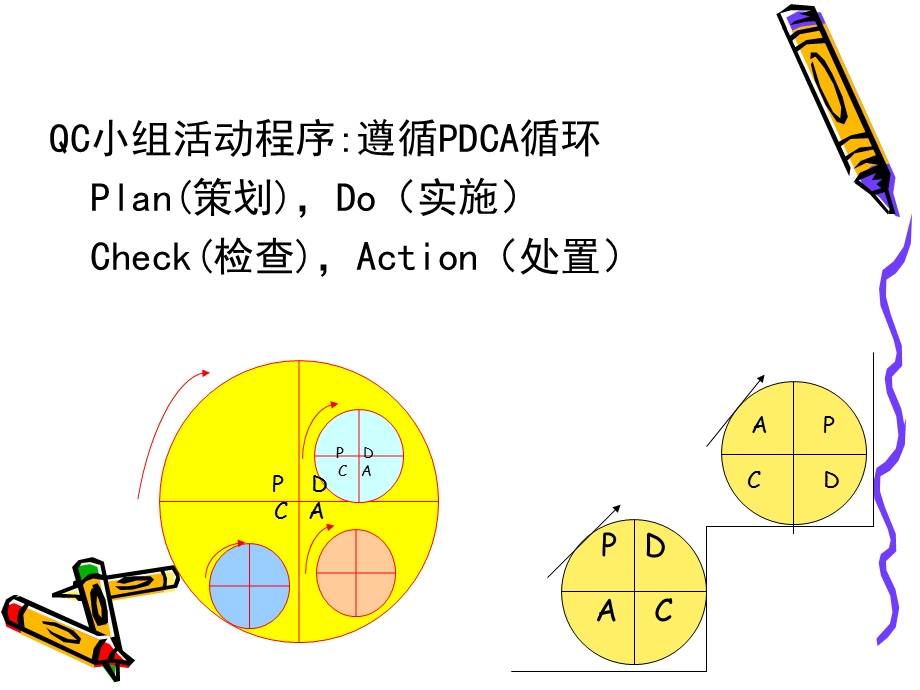 质量管理与QC小组.ppt_第3页