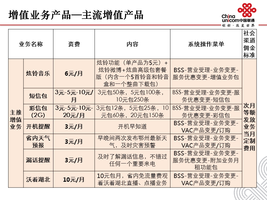 应知应会培训信息化服务中心.ppt_第3页