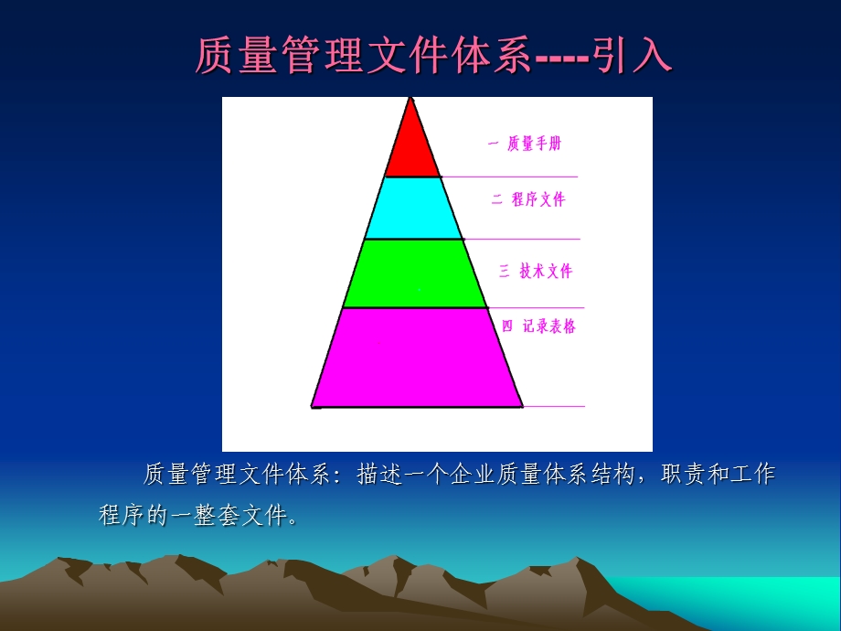 质量手册和程序文件.ppt_第3页