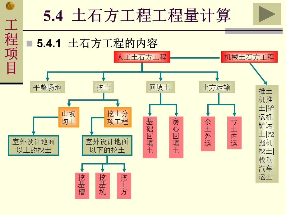 5.4土石方工程工程量计算.ppt_第3页