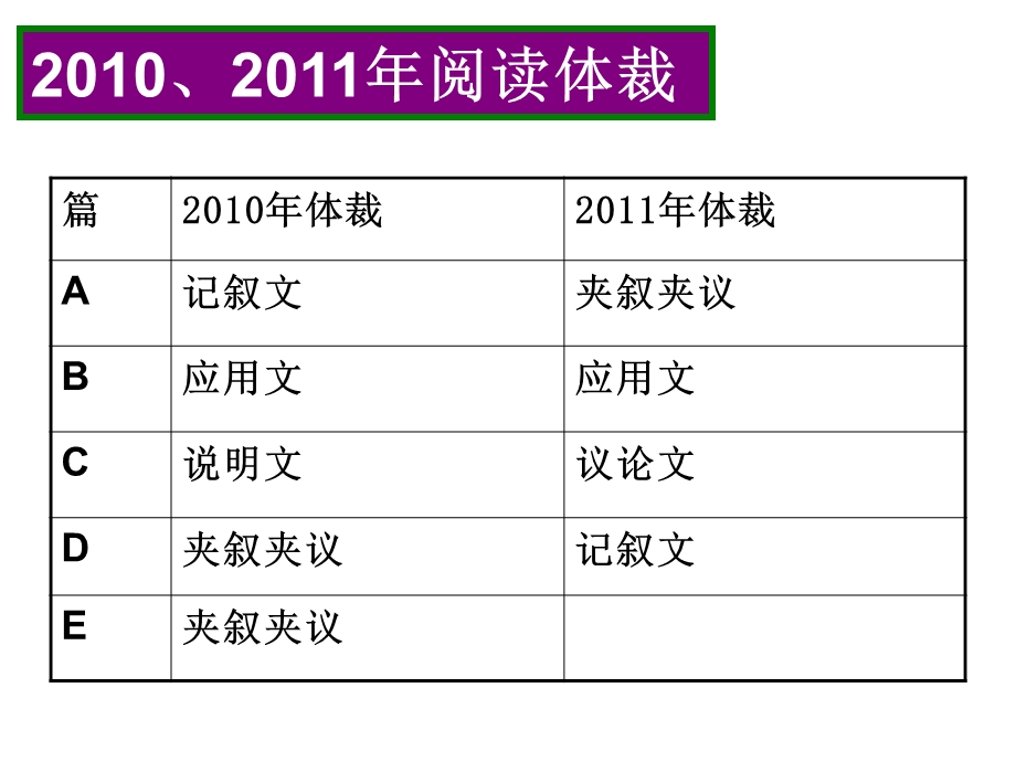 文成中学程萍萍28.ppt_第3页