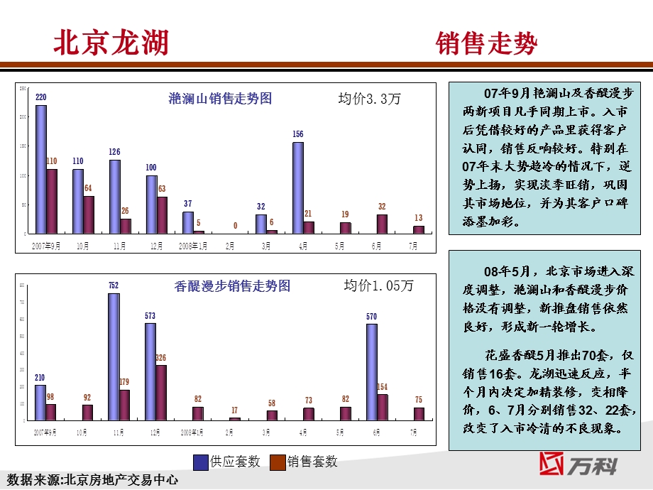 万科竞争对手分析分析龙湖qk.ppt_第2页