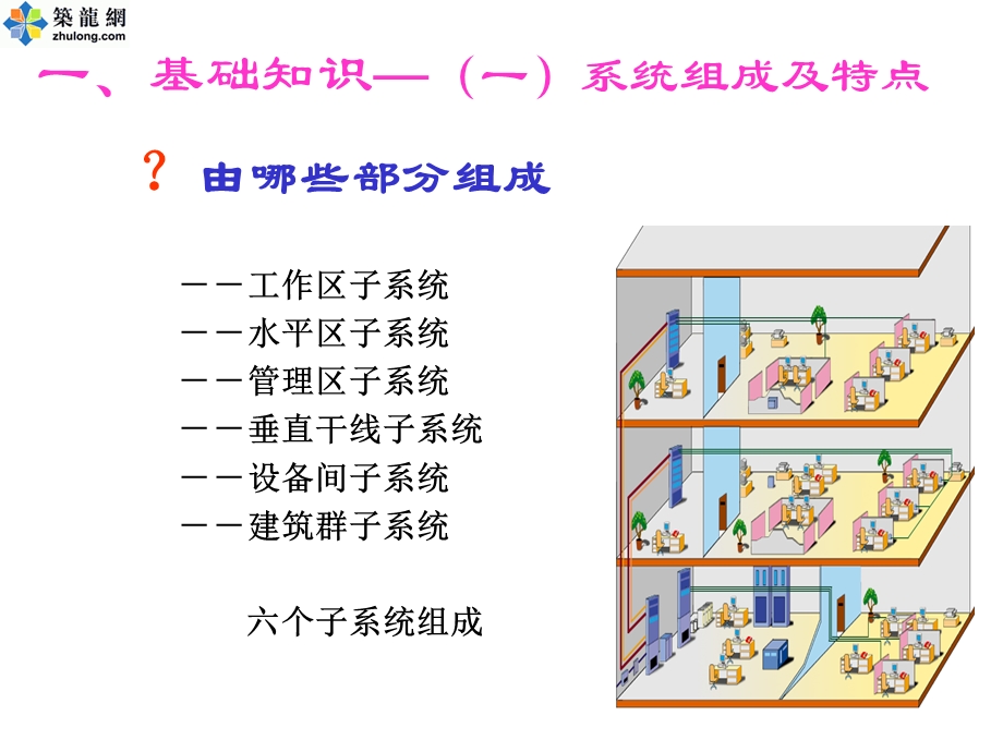 综合布线系统介绍.ppt_第2页