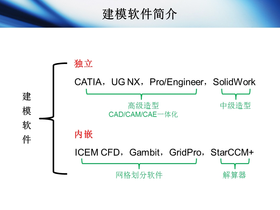 前处理初步.ppt_第3页