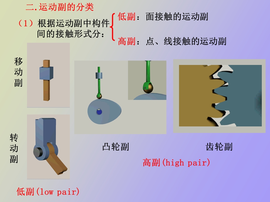 机械系统的运动简图设计.ppt_第3页