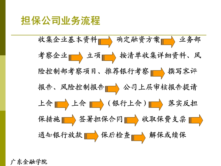 四章担保业务流程与操作.ppt_第2页