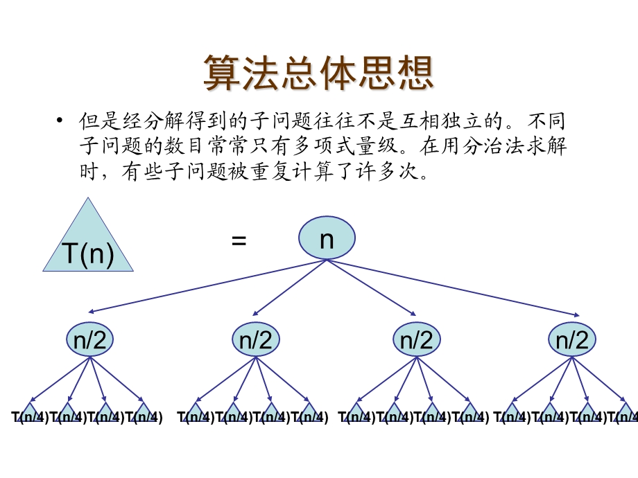 算法分析与设计矩阵连乘问题.ppt_第3页