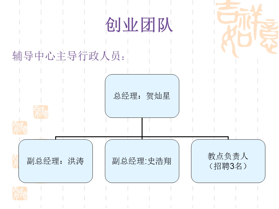 职业规划设计大赛(团队：贺灿星,史浩翔,洪涛).ppt_第3页