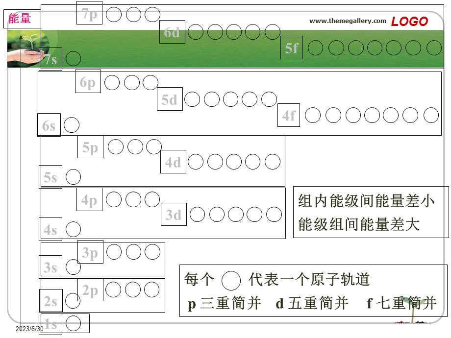 物质结构与性质.ppt_第3页