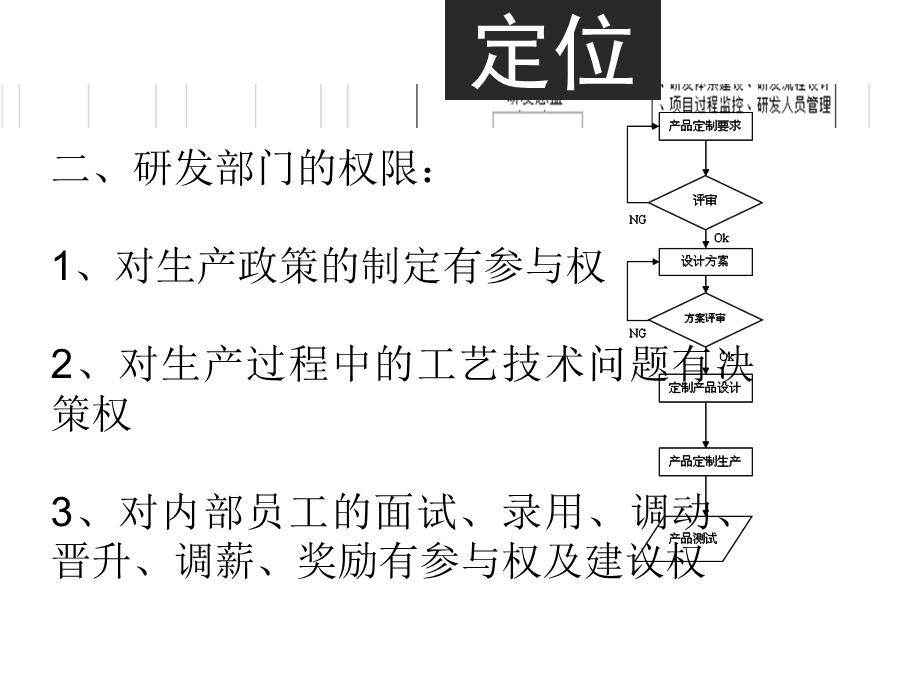 研发团队能力提升及规范.ppt_第3页