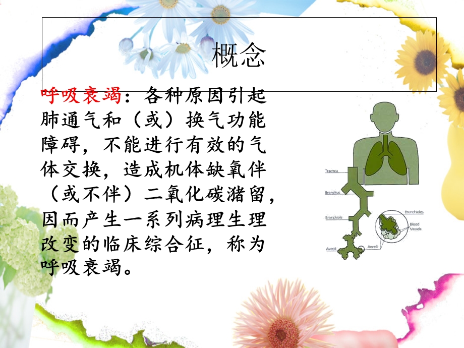 呼吸衰竭的护理PPT护理部讲课内容.ppt_第3页