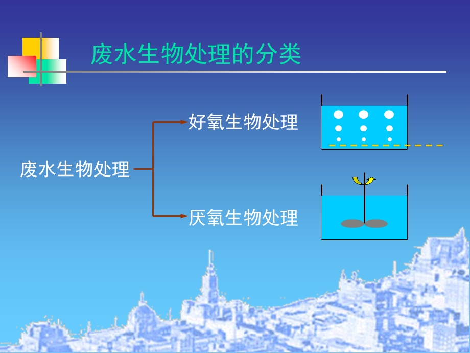 各种曝气设备的性能及充氧能力.ppt_第2页