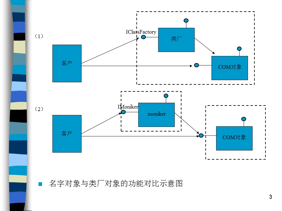 名字对象.ppt_第3页