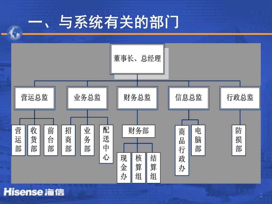 超市部门结构及职能.ppt_第2页