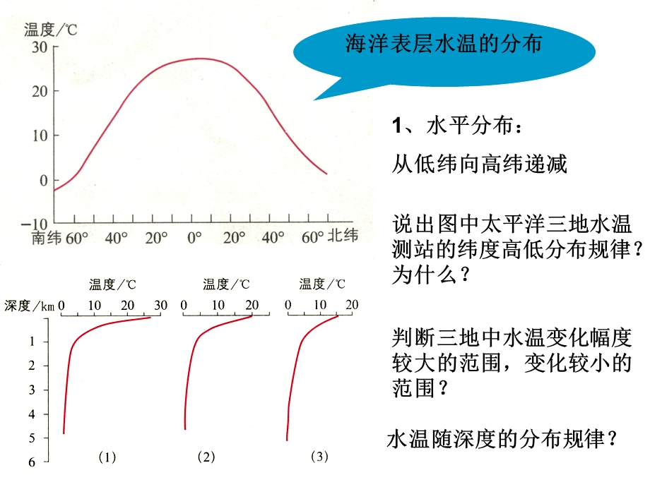 海水的温度和盐度.ppt_第3页