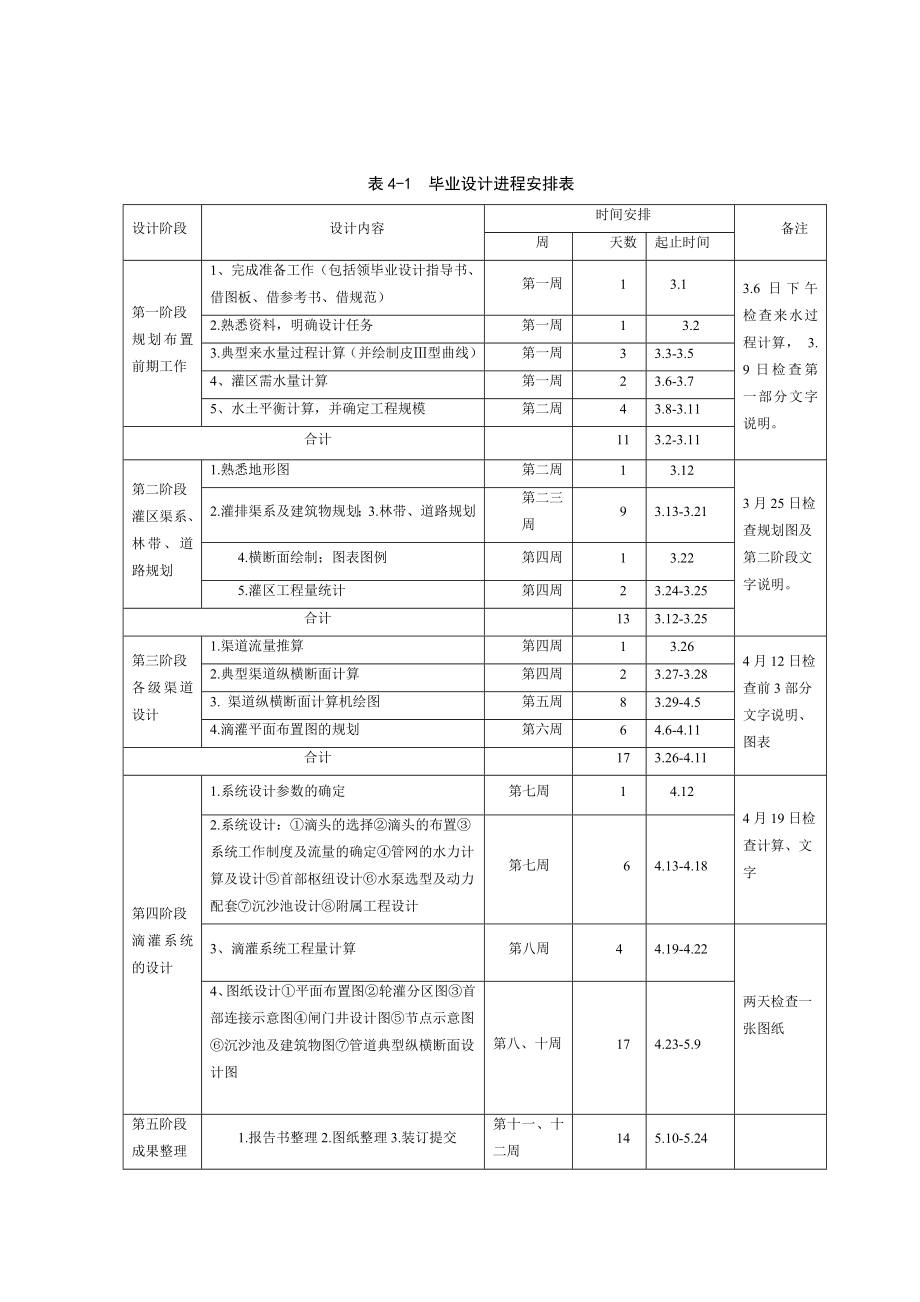 农场灌溉排规划及201但6亩棉花膜下滴灌工程规划设计.doc_第3页