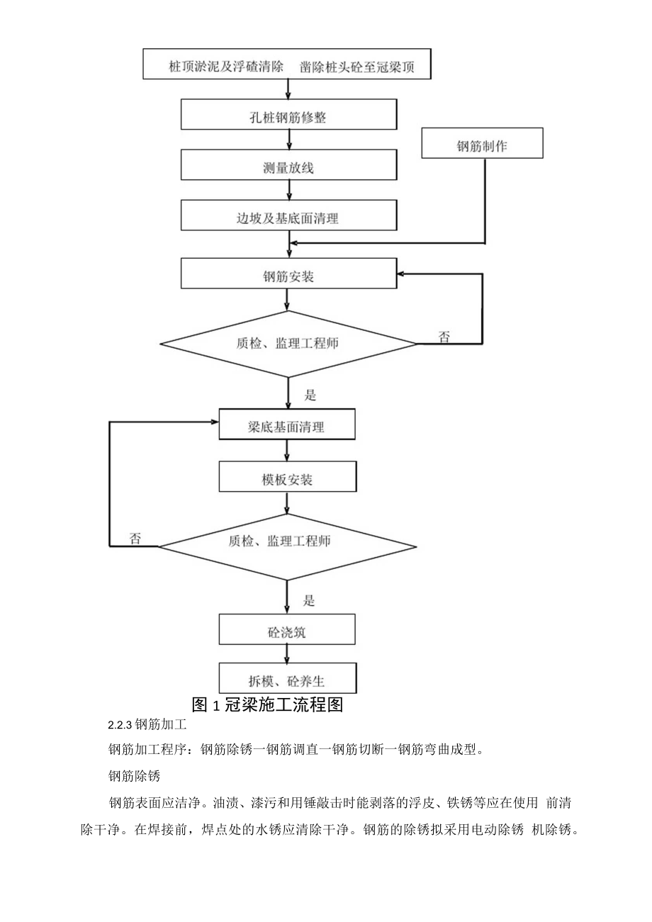 冠梁腰梁施工技术交底大全.docx_第2页