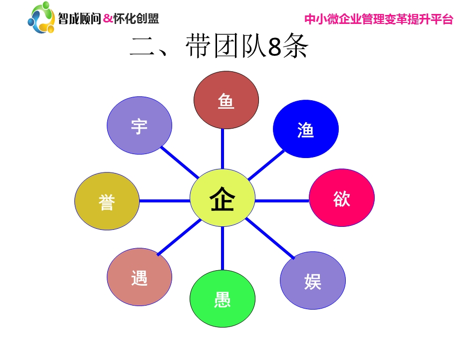 企业管理者自我成长修炼.ppt_第3页