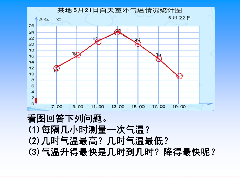 (苏教版)四年级数学下册课件-折线统计图.ppt_第3页