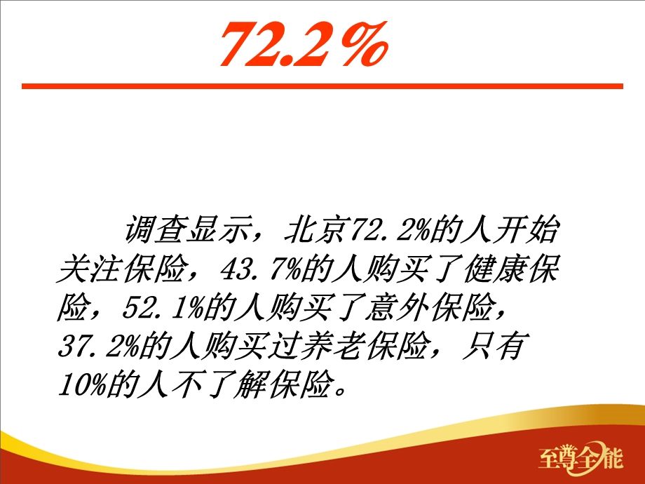 数据反映出的保险需求.ppt_第3页