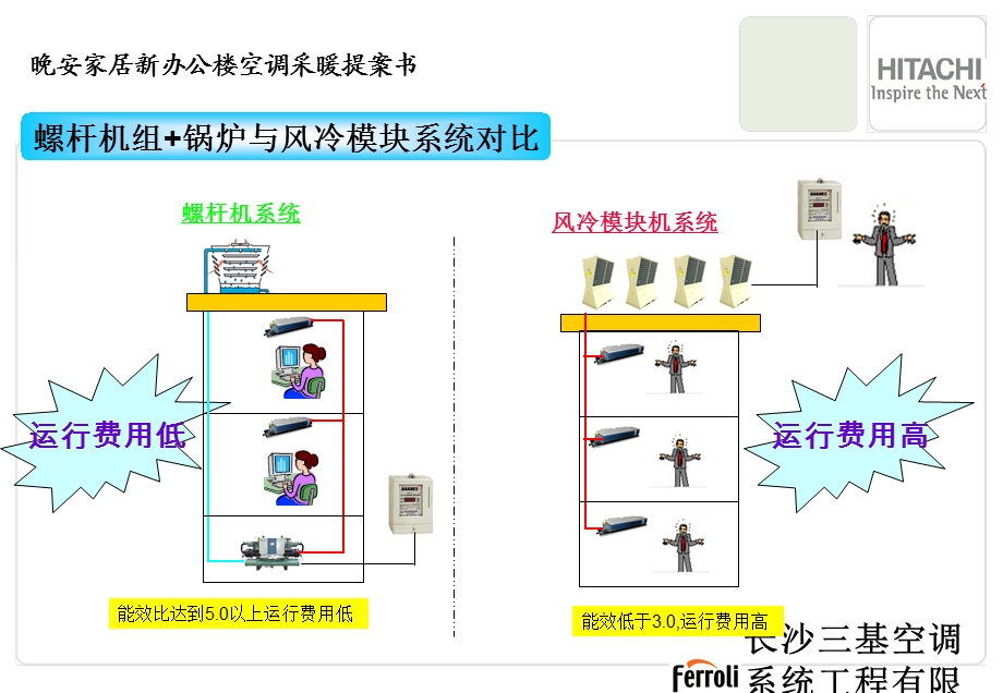 水冷螺杆机与风冷模块对比.ppt_第2页